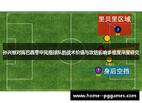 孙兴慜对阵巴西意甲风格球队的战术价值与攻防影响多维度深度研究
