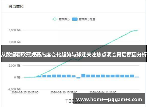 从数据看欧冠观赛热度变化趋势与球迷关注焦点演变背后原因分析 从数据看欧冠观赛热度变化趋势与球迷关注焦点演变背后原因分析