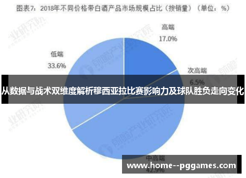 从数据与战术双维度解析穆西亚拉比赛影响力及球队胜负走向变化 从数据与战术双维度解析穆西亚拉比赛影响力及球队胜负走向变化